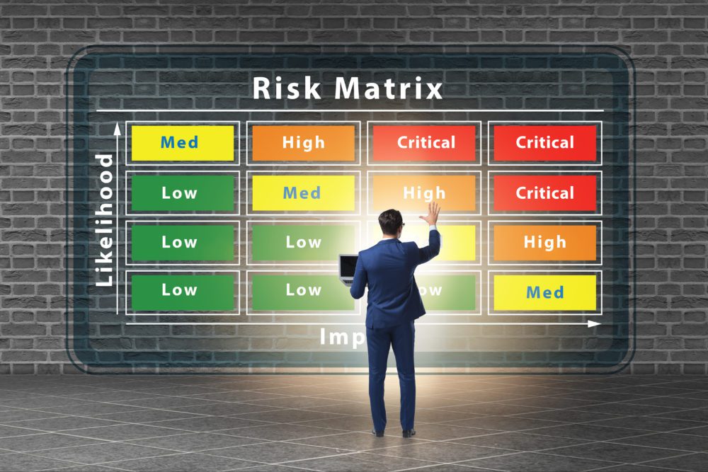 Risk management